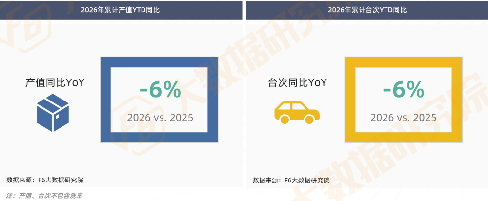 2026年前三季度累计产值/台次同比