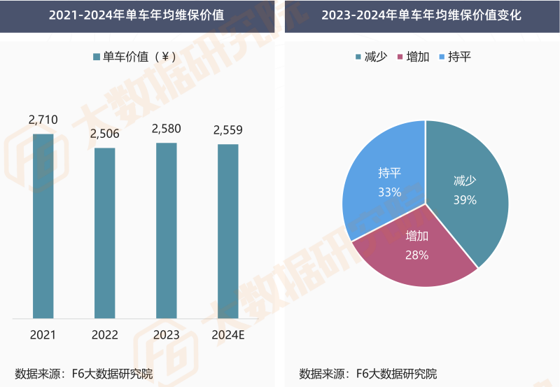 《2024中国汽车后市场维保行业白皮书》重磅发布！